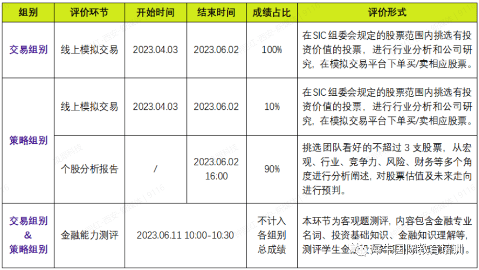 SIC喜报！SIC成绩公布，机构SIC学员全部晋级！附全球站课程大纲