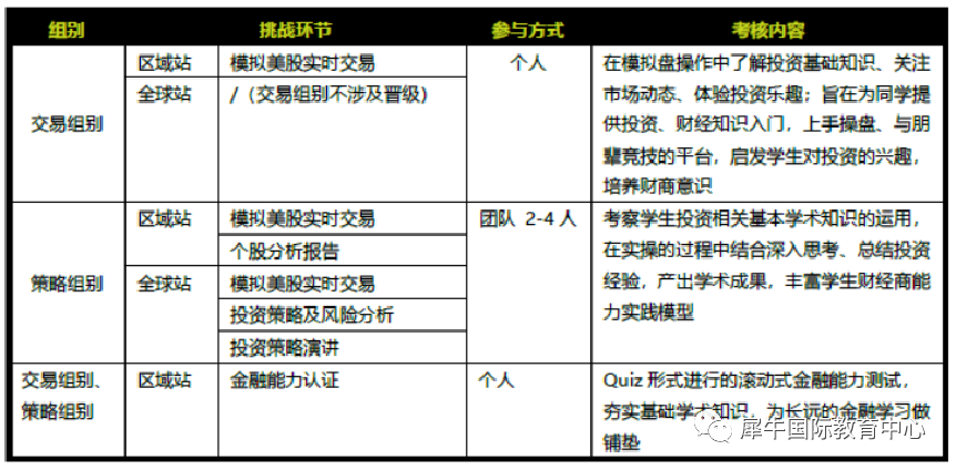 SIC喜报！SIC成绩公布，机构SIC学员全部晋级！附全球站课程大纲