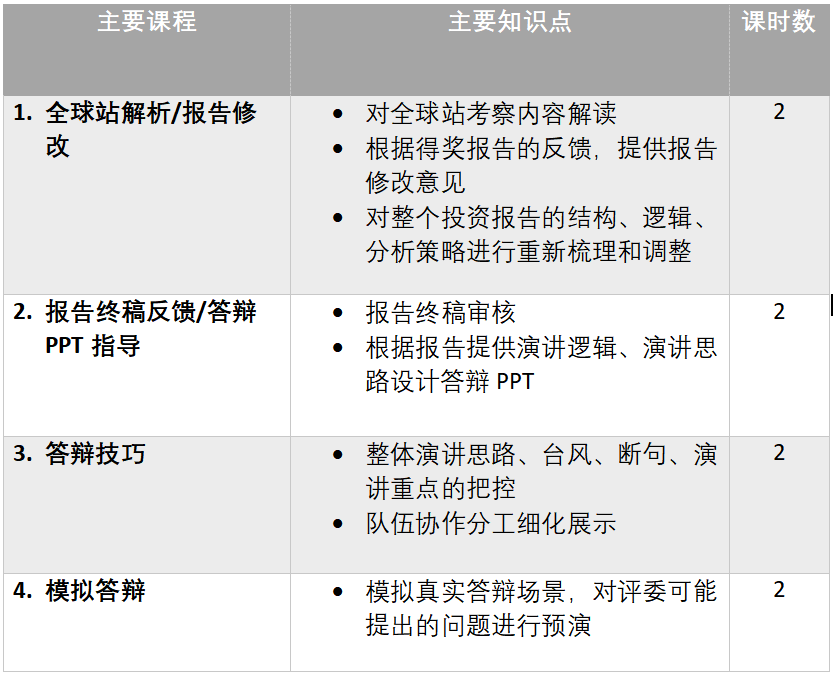 SIC喜报！SIC成绩公布，机构SIC学员全部晋级！附全球站课程大纲