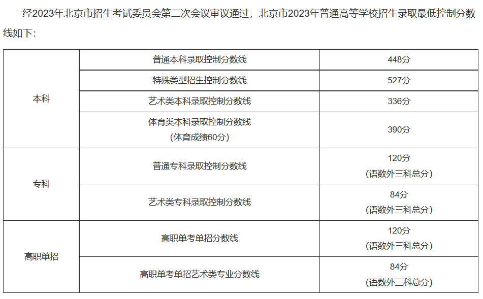 北京、湖南等30省2023年高考批次线公布！附2023年一分一段表