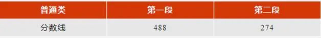 北京、湖南等30省2023年高考批次线公布！附2023年一分一段表