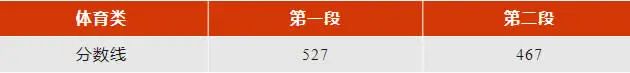 北京、湖南等30省2023年高考批次线公布！附2023年一分一段表