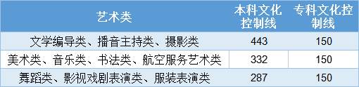 北京、湖南等30省2023年高考批次线公布！附2023年一分一段表