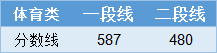 北京、湖南等30省2023年高考批次线公布！附2023年一分一段表