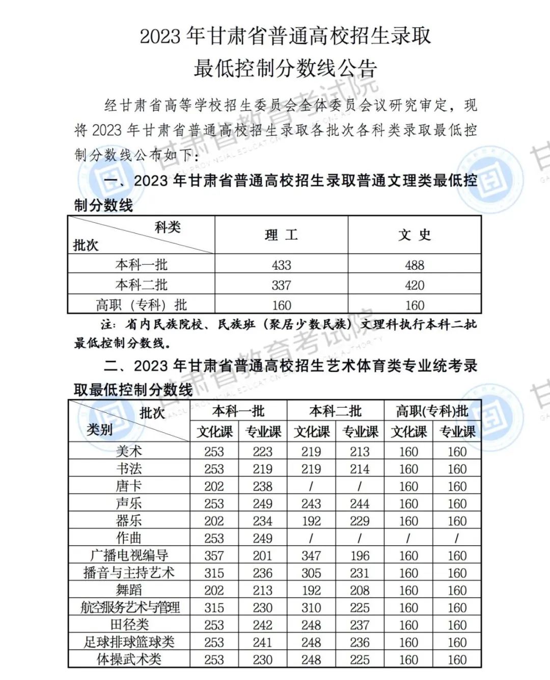 北京、湖南等30省2023年高考批次线公布！附2023年一分一段表