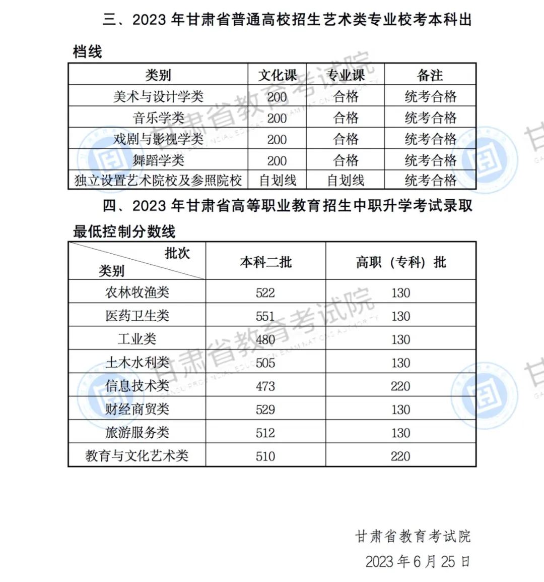 北京、湖南等30省2023年高考批次线公布！附2023年一分一段表