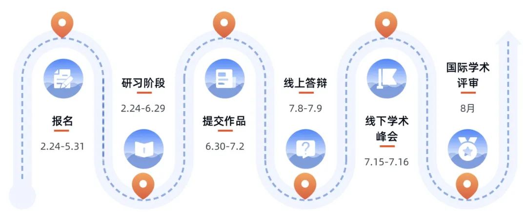 国际竞赛｜Hi World!世界文化日为什么被国际生强烈安利？