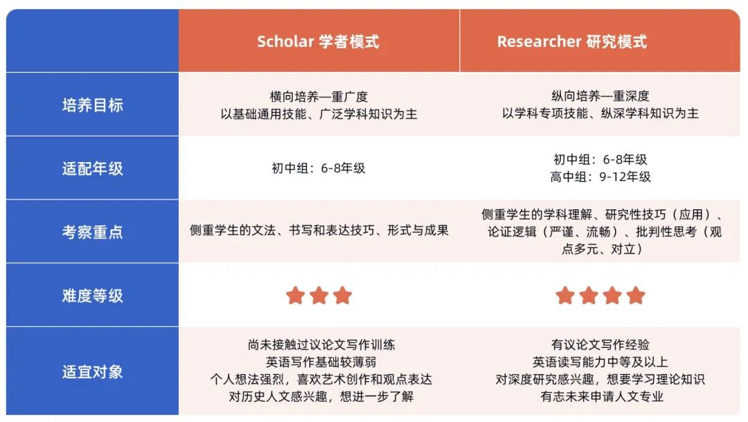 国际竞赛｜Hi World!世界文化日为什么被国际生强烈安利？