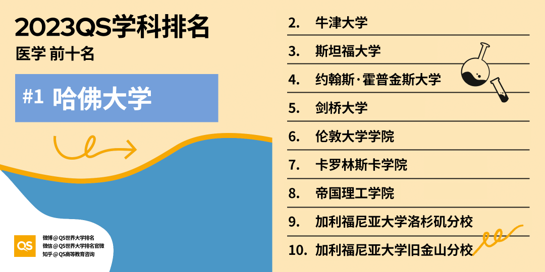 对比帝国理工后发现，UCL竟没大家说的那么好申？