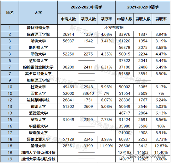 A-Level也能申美吗？大胆选择英美双申，让留学申请不再“走钢丝”！