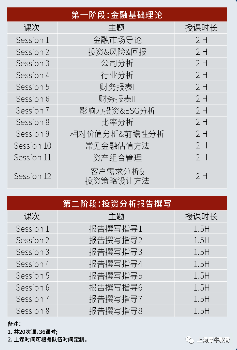 沃顿商赛全知道|2023-24 WGHS竞赛时间轴、参赛规则、赛事内容、奖项设置 、难度等