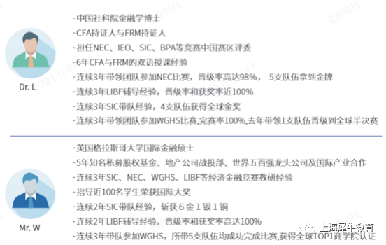 沃顿商赛全知道|2023-24 WGHS竞赛时间轴、参赛规则、赛事内容、奖项设置 、难度等