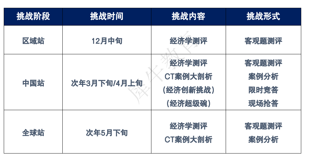 
时间表 | 适合中学生参加的商赛有哪些？