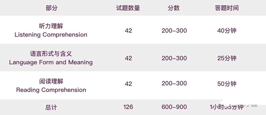 小托福报名官网/报名流程，什么程度的学生可以去考试？