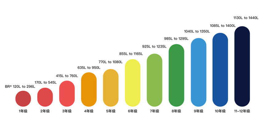 小托福报名官网/报名流程，什么程度的学生可以去考试？