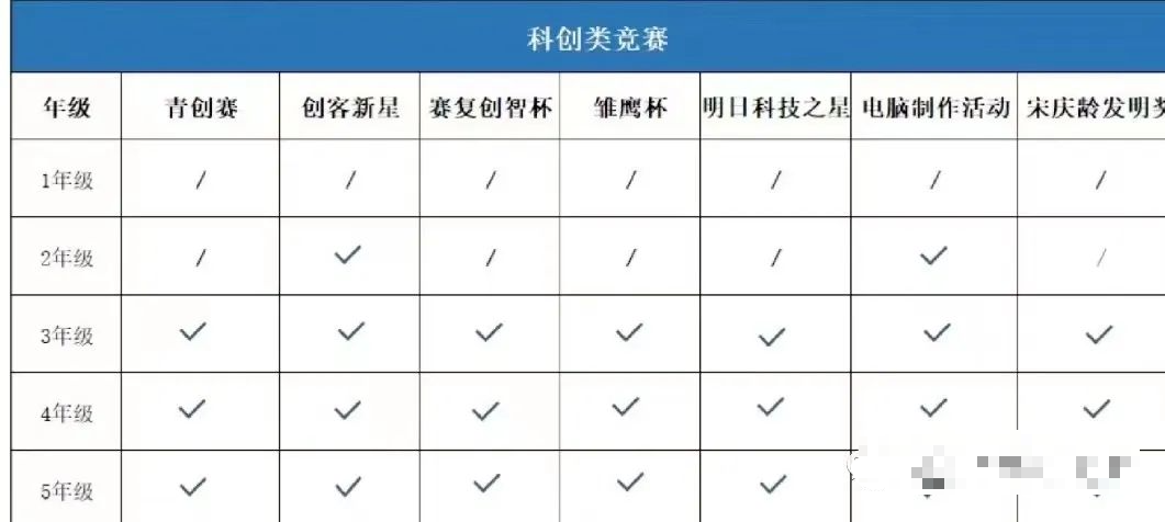 *牛娃们都在报的AMC8到底是什么？小升初冲三公学校AMC需要考多少分？上海amc8暑期班推荐