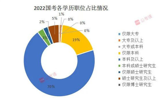 中考结束，面对“普职分流”未来孩子的出路在哪里？