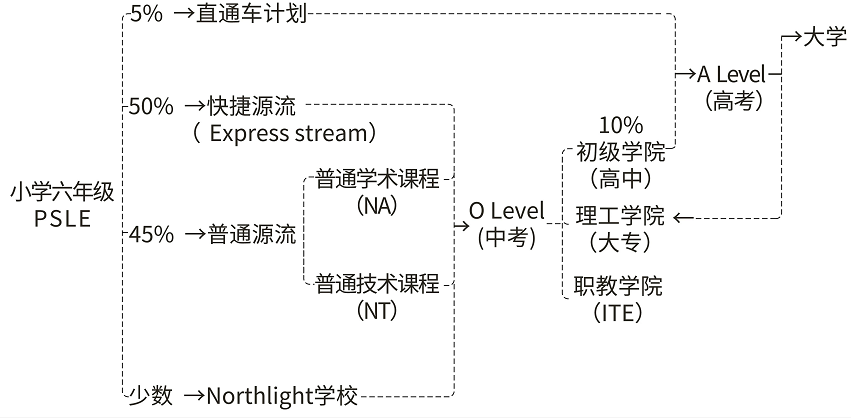 中考结束，面对“普职分流”未来孩子的出路在哪里？