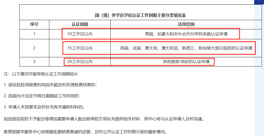 留学专业认证复核操作攻略