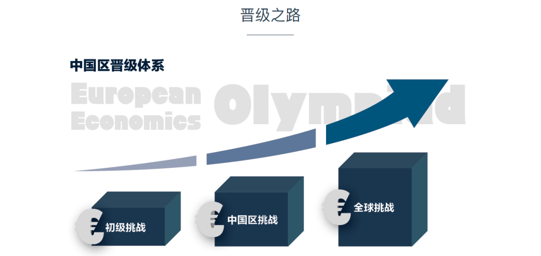 商科学生不容错过的EEO欧洲经济学奥林匹克竞赛来了！