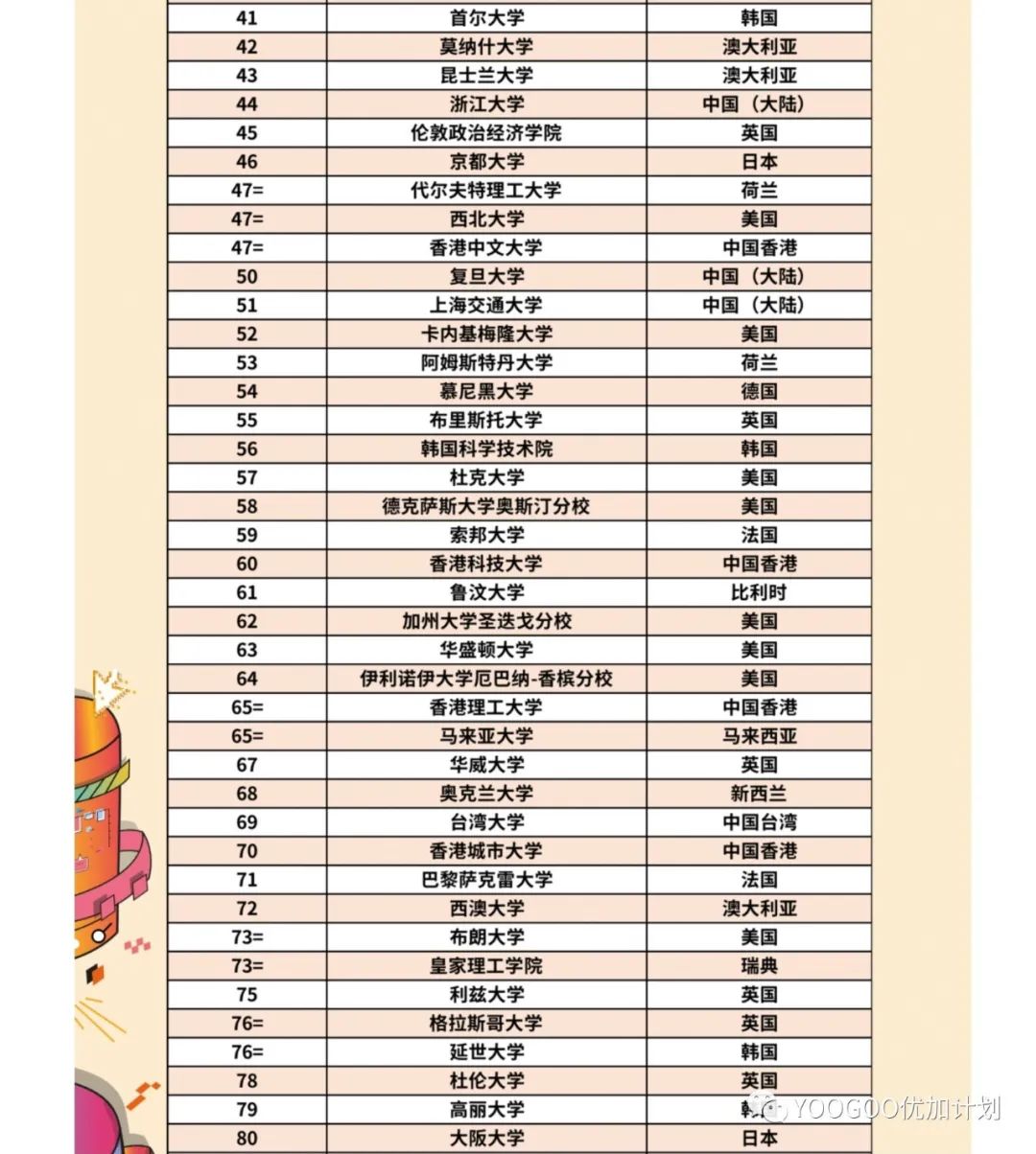 QS发布最新2024世界大学排名，最大赢家不是美英中