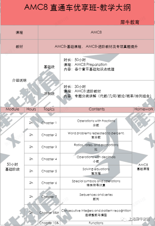 青浦平和AMC8全球卓越奖获奖感言,他们是如何进全球1%的？