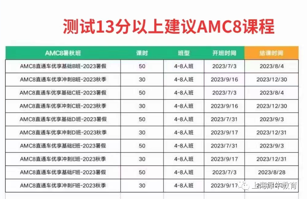 青浦平和AMC8全球卓越奖获奖感言,他们是如何进全球1%的？