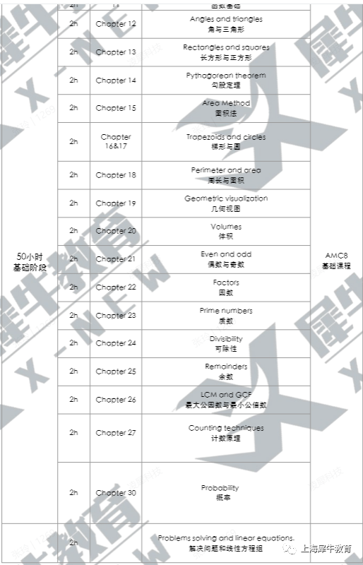 青浦平和AMC8全球卓越奖获奖感言,他们是如何进全球1%的？