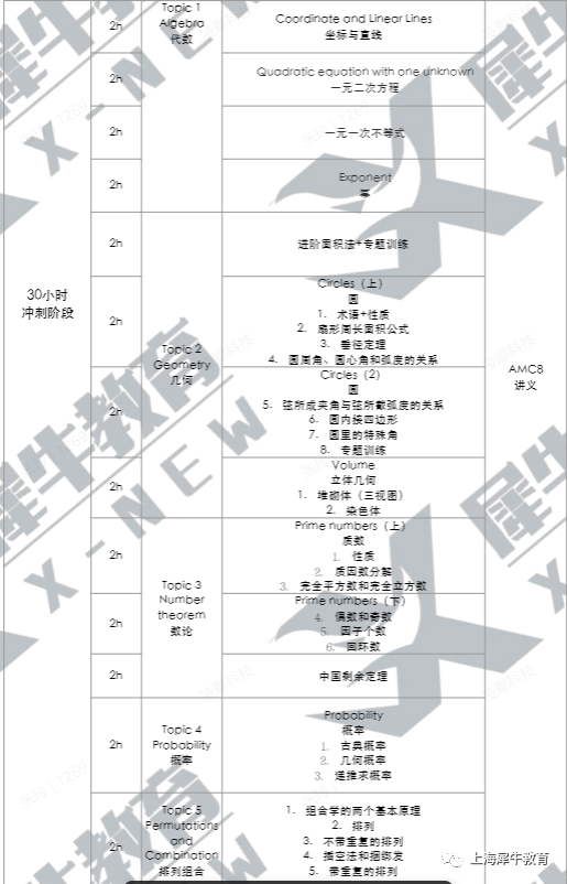 青浦平和AMC8全球卓越奖获奖感言,他们是如何进全球1%的？