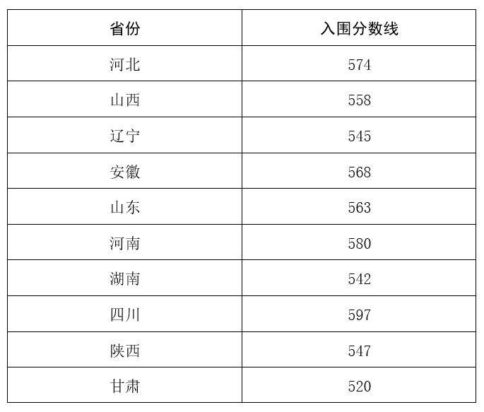 关注！2023年清北等近20校强基入围分数线出炉