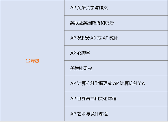 AP小白入门——如何选择适合的AP科目？选科指南来啦！