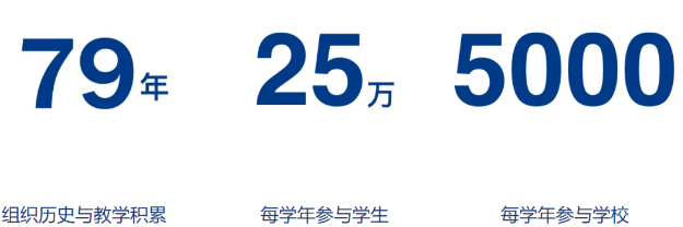 【商科竞赛】FBLA商赛难不难？参加FBLA商赛有哪些优势？暑假课程已开启~