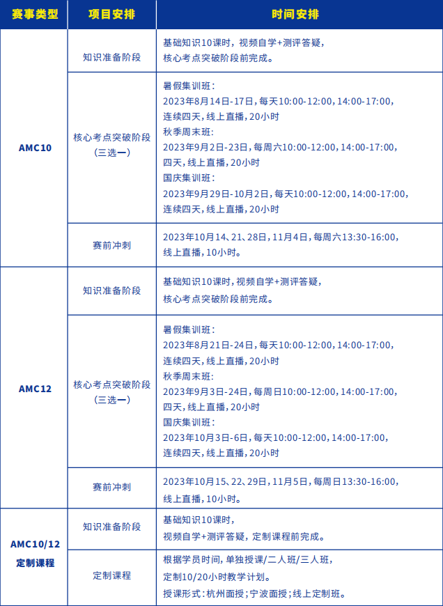 2023年AMC数学竞赛考试时间确定，快来get高效备考攻略！