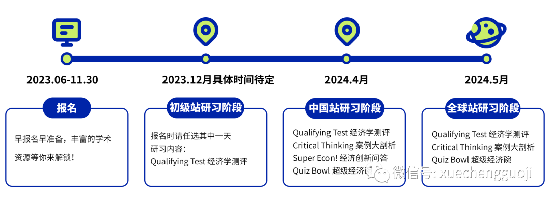 AP经济学考生参加NEC竞赛更占优势？全方位对比来啦～