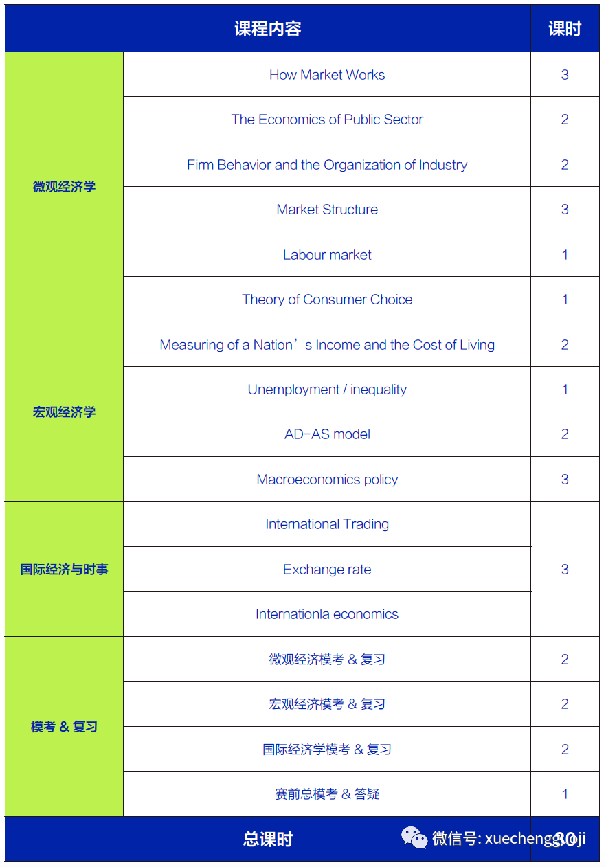 AP经济学考生参加NEC竞赛更占优势？全方位对比来啦～