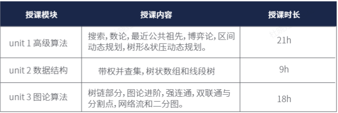 USACO竞赛不同等级难度分析！上海USACO竞赛暑假班热报中！