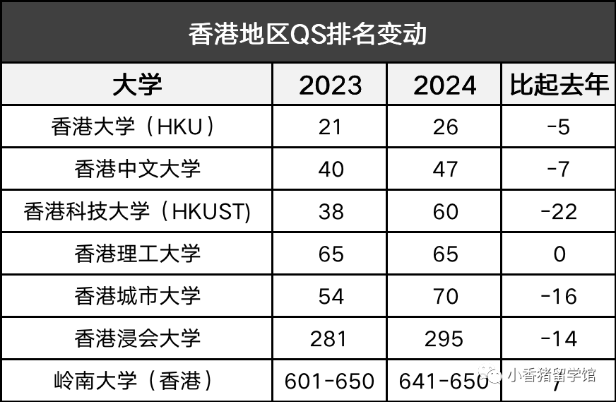 2024QS排名发布，新指标带来大乱斗