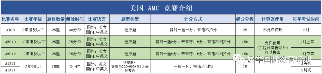 2023-2024 AMC考试时间公布，附AMC报名官网，快收藏！