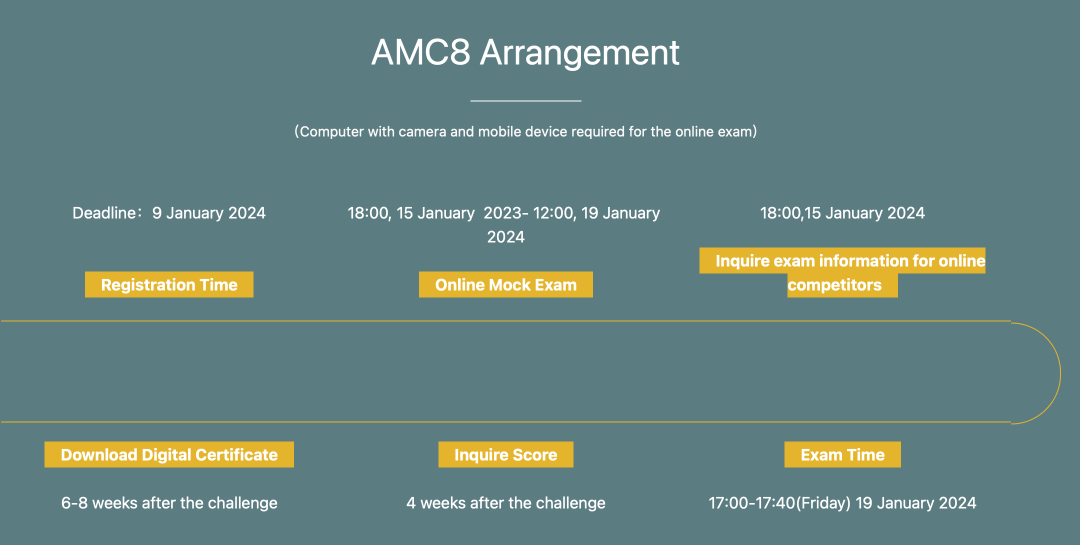 2023-2024 AMC考试时间公布，附AMC报名官网，快收藏！