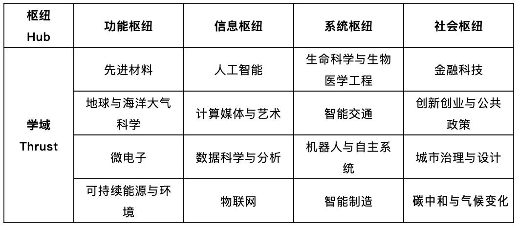 重磅！香港科技大学（广州）24fall新增两个热门授课型硕士项目，首年招生可捡漏！