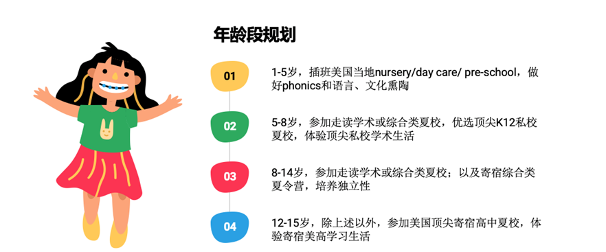 6月16日美国顶尖私校夏校行前答疑会回顾