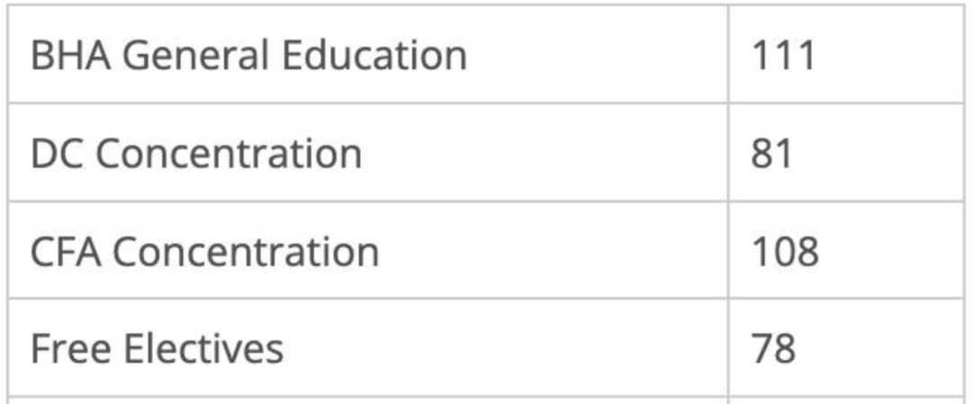 卡内基梅隆大学艺术专业详细解读