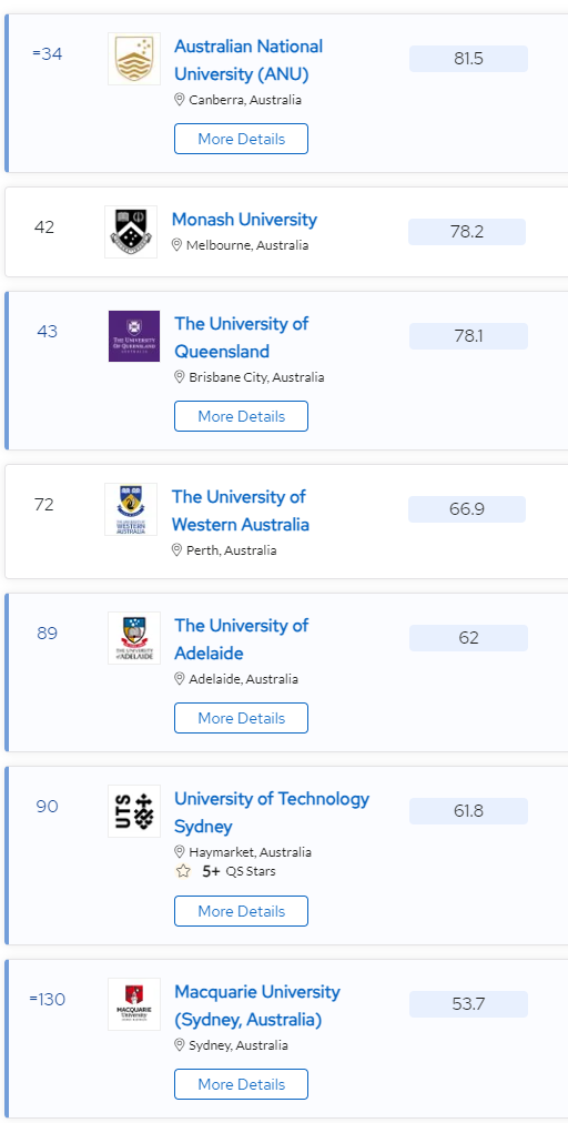 详解2024年QS世界大学排名：MIT十二连冠，牛津重回第三，LSE杀进前50！