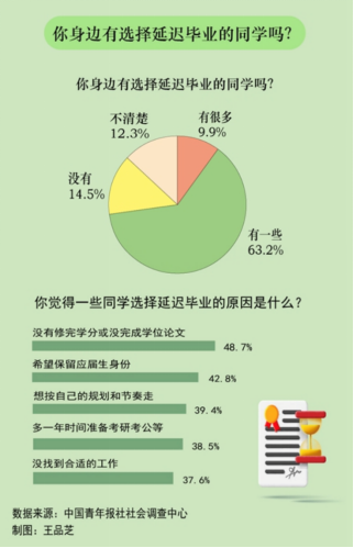 面对就业压力，主动延毕是一个好选择吗？