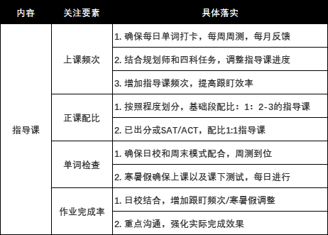 稳抓指导课三个核心，提升托福学习效率