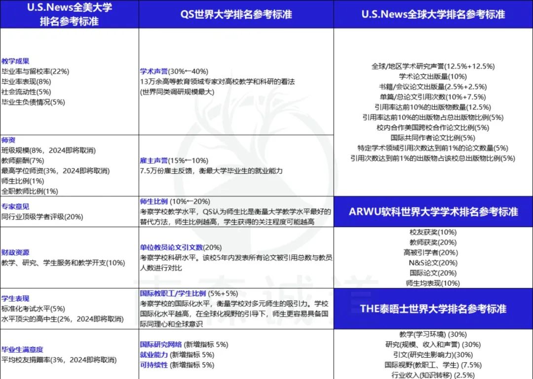 2024QS世界大学排名出炉！求职HR真的会看吗？落户影响大不大？