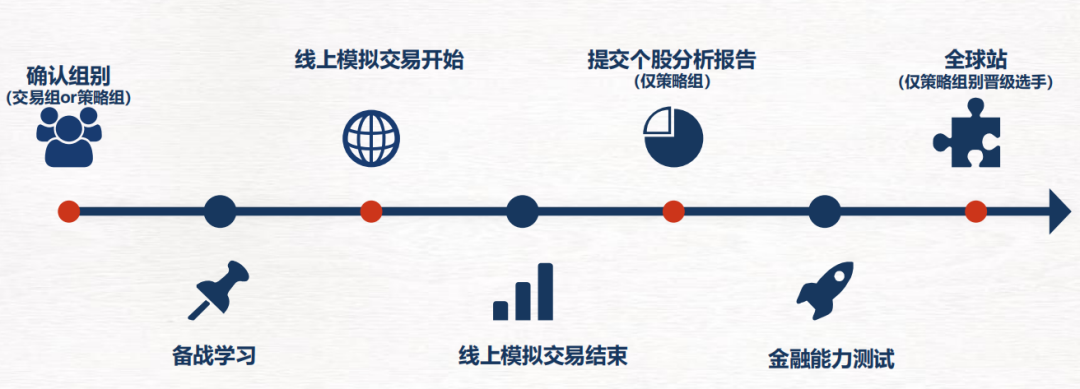 *初中生也能参加商赛？SIC中学生投资商赛来袭！机构官方合作助你100%拿奖