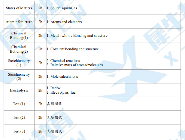 上海领科IG课程难么？如何提前规划?在读学员经验分享