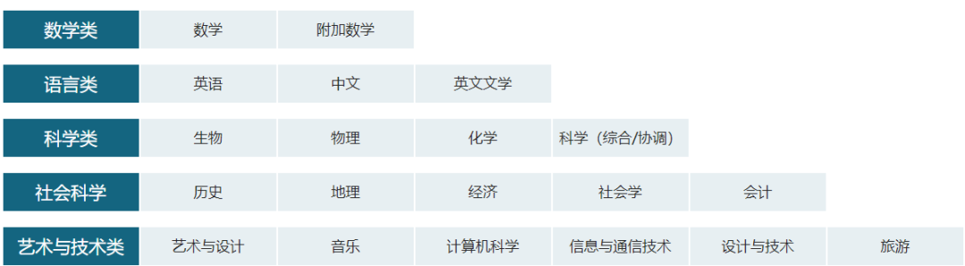 上海领科IG课程难么？如何提前规划?在读学员经验分享