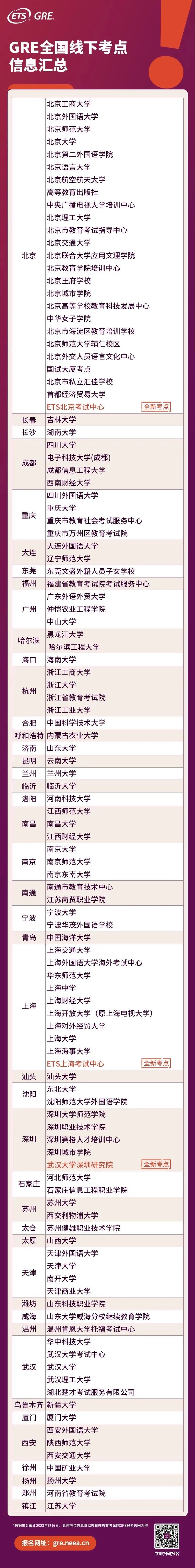 GRE接力高考全国44个城市112个GRE考点全面开放